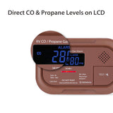 SENSYX RV Carbon Monoxide & Propane Dual Gas Detector - Hard-Wired DC 12V, Large LCD Display, 85dB Loud Alarm, Easy Rest/Test Button - Ultimate Safety for Your Adventures (Surface Mount - Brown)